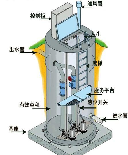 荆门一体化污水提升泵内部结构图